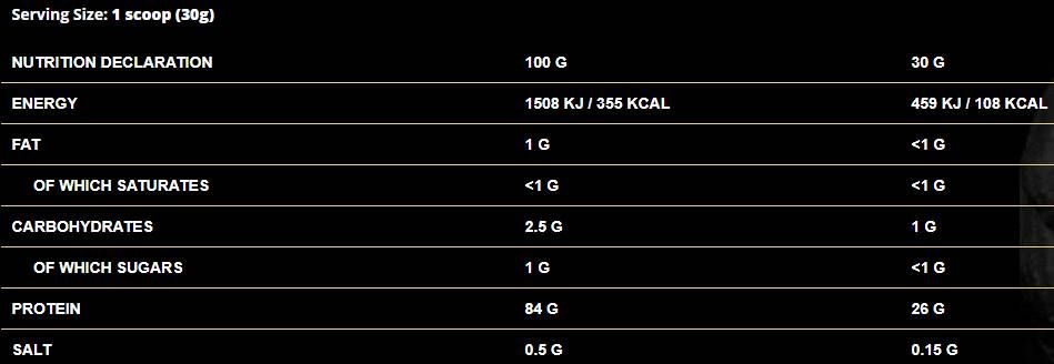 ShadoWhey Isolate / 100% Whey Protein - 2000 grams