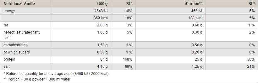 Soy Protein Isolate - 750 grams