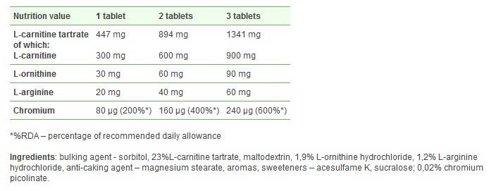 Synergistic Eye Health Lutein & Zeaxanthin / 60 Soft