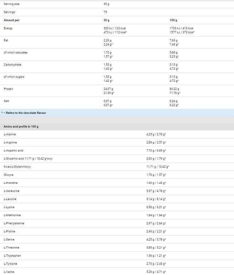 That's The Whey - 2270 grams