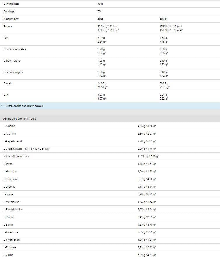That's The Whey - 300 grams