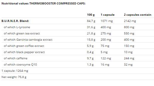 Thermo Booster - 60 kapsułek