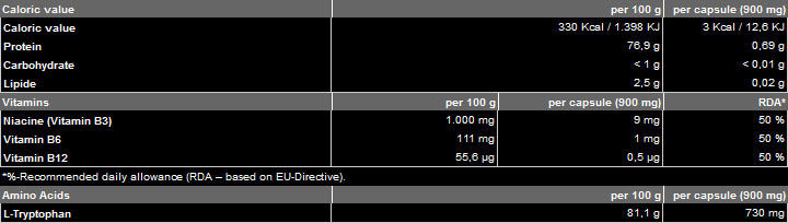 Tryptofaan 500 mg - 60 capsules