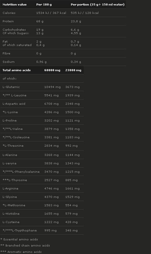 X5 protein 700 gramů