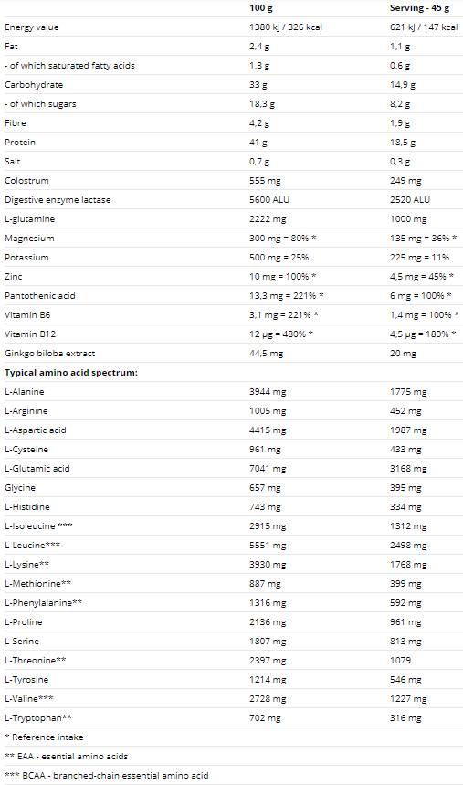 After Training Protein 2520 grams