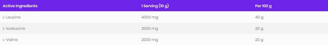 BCAA 2: 1: 1 en polvo - 400 gramos