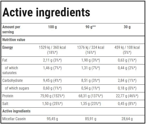 Caseína 100 | Proteína de digestión lenta - 600 gramos
