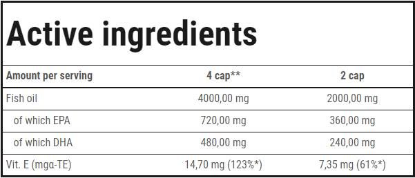 Super Omega-3 - 60 Gel capsules