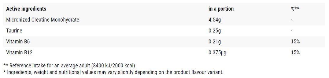 Kreatin / kvalitin - 300 gramm