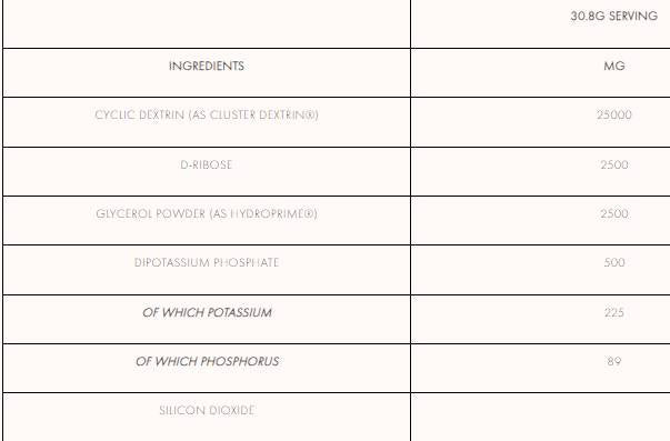Intra Carb+ | with Cluster Dextrin and D-Ribose 924 grams