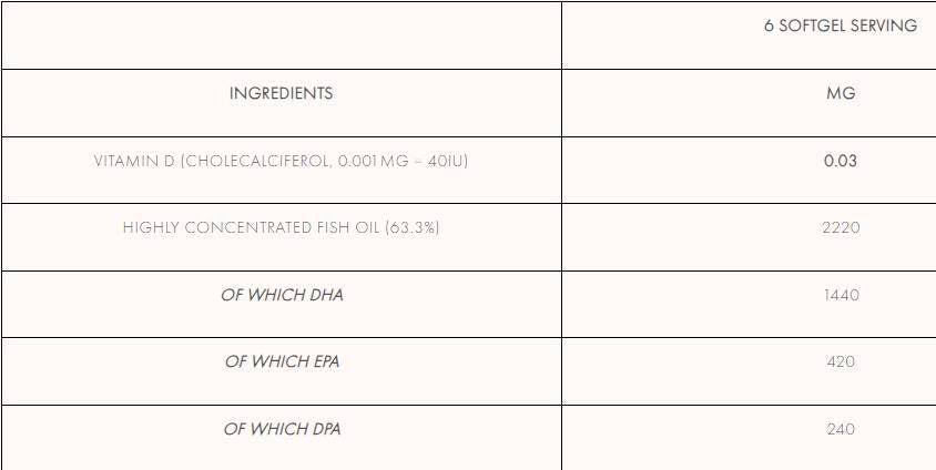 Omega 3 Pro+ 90 capsules