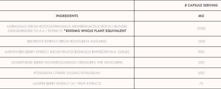Kidney And Blood Pressure Stack - 240 capsules