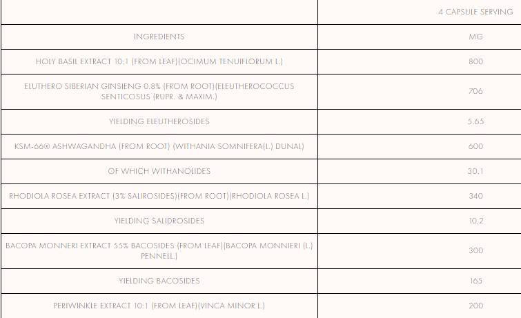 Jestem gruntownym stosem | Kapsułki adaptogenu 120