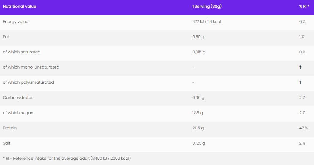 Economy WPC 80.eu / Whey Protein Concentrate - 700 grams