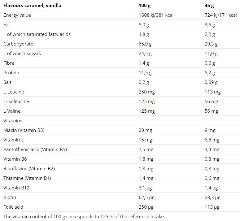 Endurance Bar 21 x 45 grams