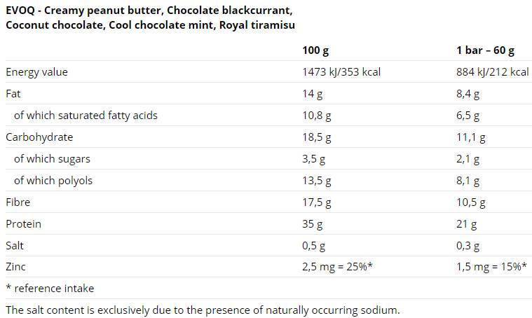 EvoQ Bar 60g 12 x 60 grams