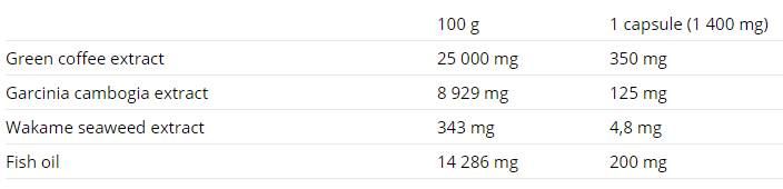Fat Direct - 60 tobolek