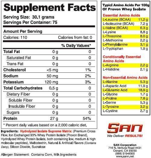 Izolat tytanu najwyższy - 2270 gramów