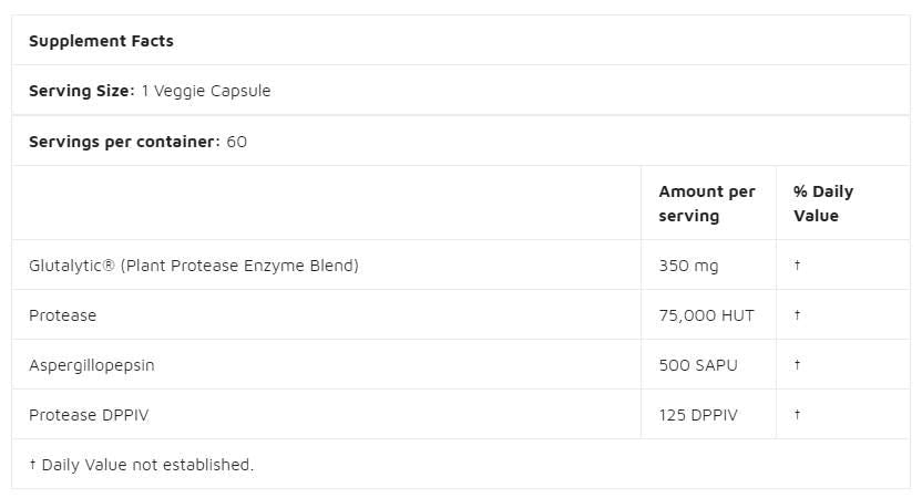 Gluten Rescue | with Glutalytic® - 60 capsules