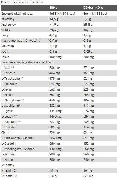 Mass Gain - 1050 grams