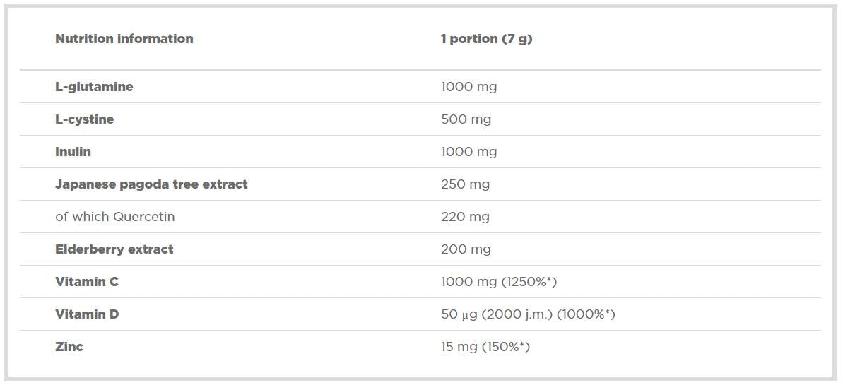 Immuno Xplode / with Quercetin 210 grams