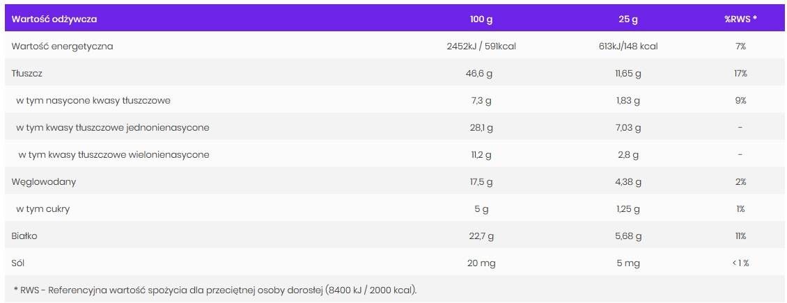 MIX NUT BUTTER - 500 gramů
