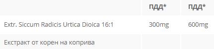 Brandnetelwortel 300 mg - 60 capsules