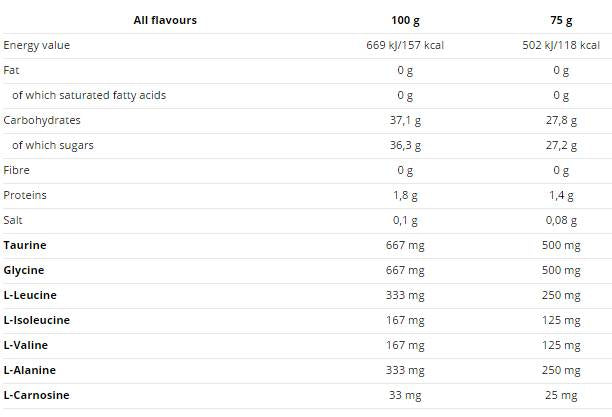 Enduro Snack Sachet 75g - 16 x 75 grams