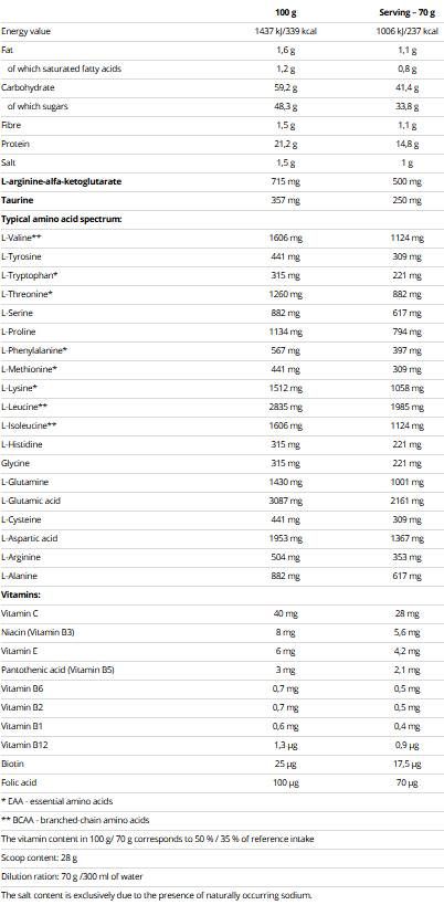 Mass Gain - 1050 grams