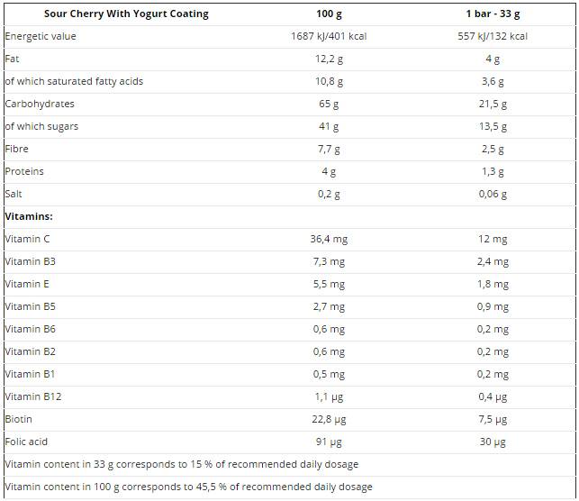 PROfigur Musli BOX 33g 35 x 33 grams