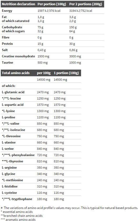 Gain Bolic 6000 - 6800 grams