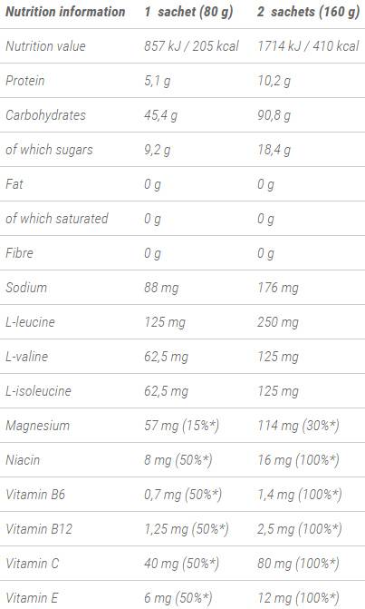 Stand By Recovery Gel 80 grams