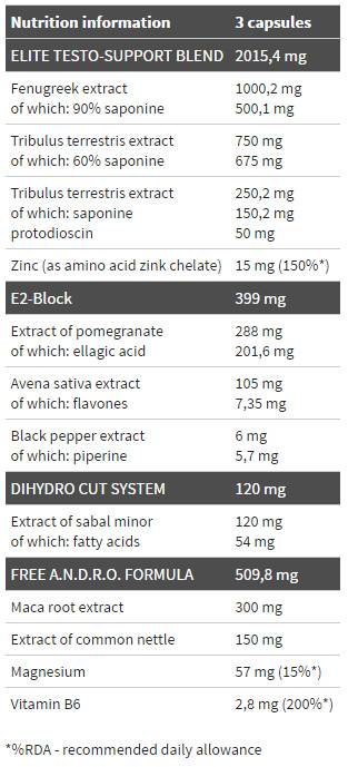 T -100 Hardcore Elite Andro Male - 120 tobolek