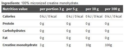 Creatinemonohydraatpoeder - 550 gram