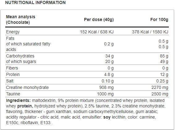 Max MASS 3XL 6000 grams