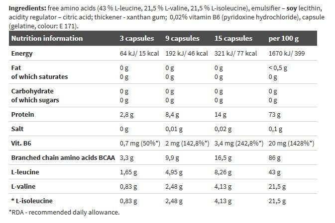 BCAA Mega Caps 1100 - 30 tobolek