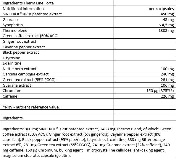 Therm Line Forte - 60 tobolek