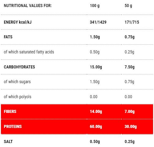 Protopasta sedani | Fase 1 - 250 gram