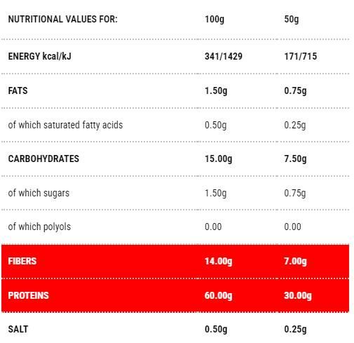 Protopasta Penne | Etapa 1 - 50 gramos