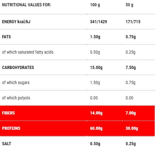 Protopasta potrubí rigAte | 1 - 200 gramů