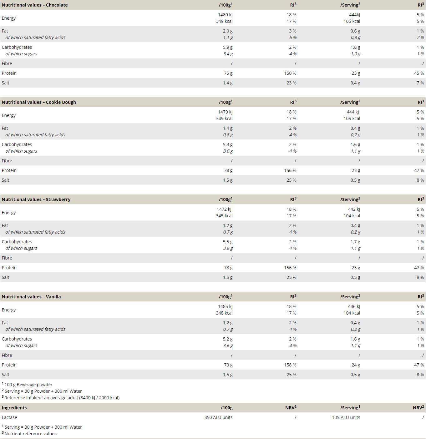 Hybrid Protein - 900 grams