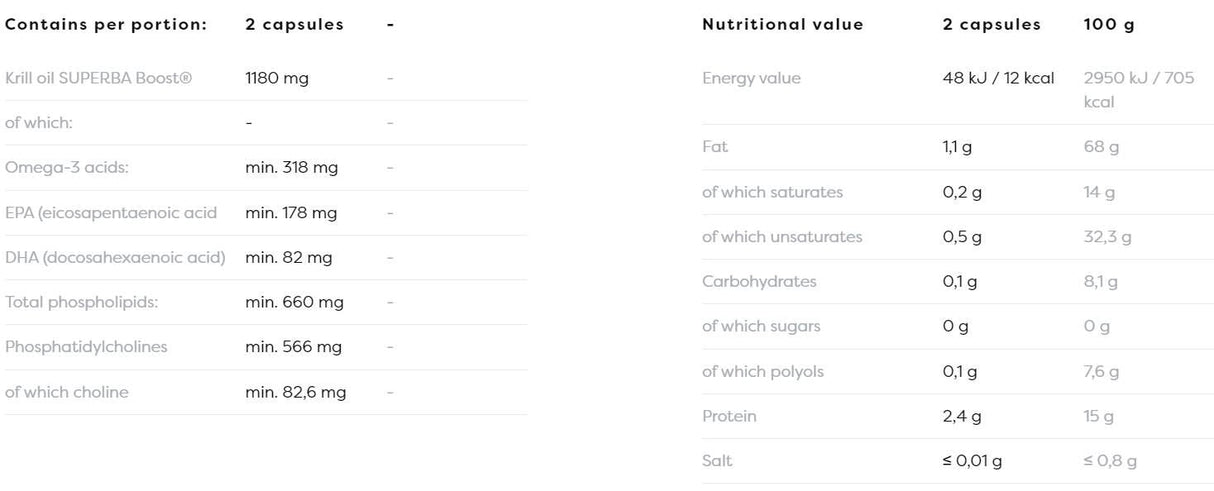 Super Krill Oil 1180 mg - 120 cápsulas de gel