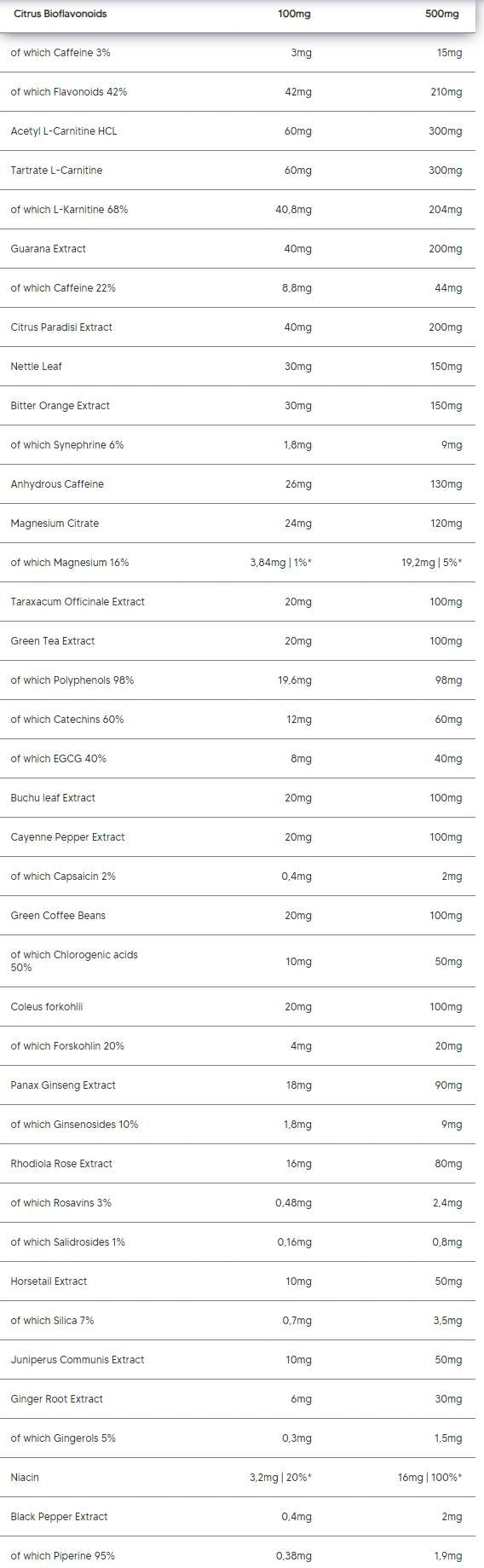 Quemar | Fórmula de quema de grasa avanzada - 150 cápsulas