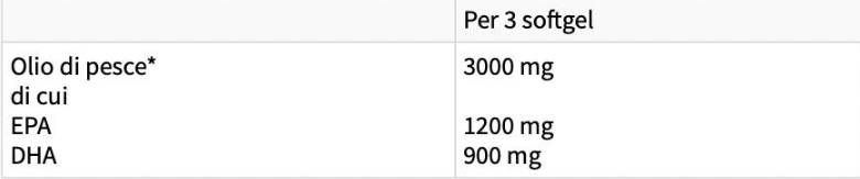 Omega 3TGX | 70% omega -3 - 60 softgel