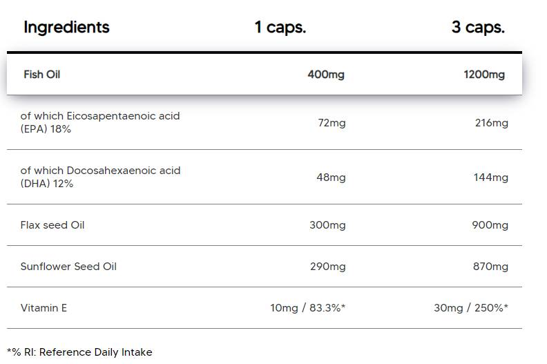 Omega 3-6-9 | with Fish Oil, Flax Oil & Sunflower Oil - 100 capsules