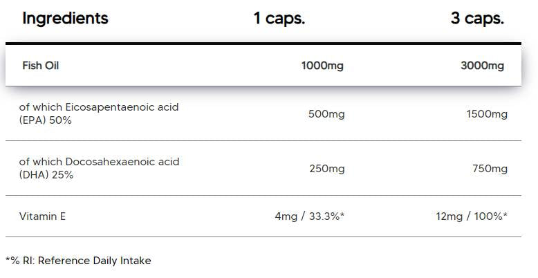 Omega 3 Vysoká dávka | s 50% EPA a 25% DHA - 100 tobolek