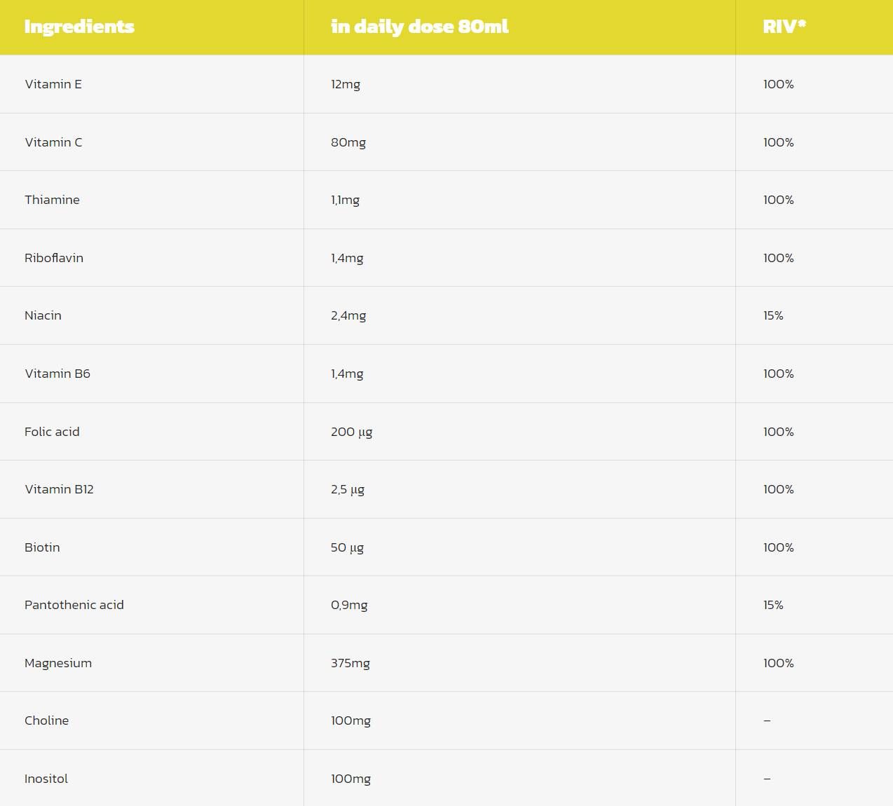 Magnézium + B6 lövés - 20 x 80 ml
