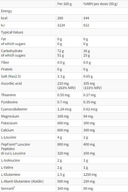 Recupero Extreme | Edzés utáni képlet - 16 x 50 gramm