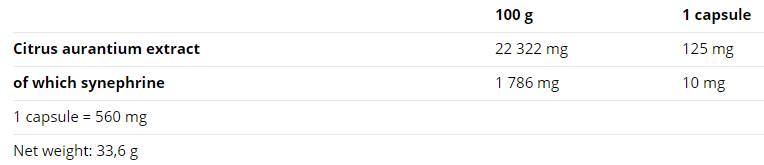 Synephrine - 60 capsules