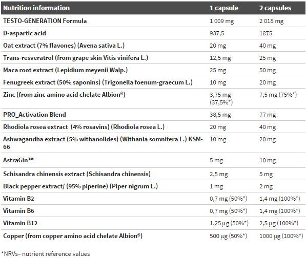 Testoxeded - 120 Kapselen